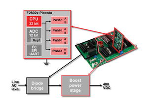 德州儀器優化C2000 MCU軟件工具與培訓，助力電源工程師簡化數字電源設計