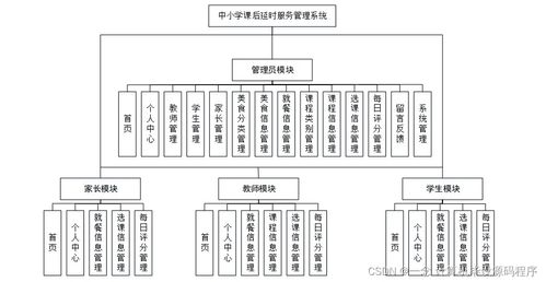 中小學課后延時服務管理系統的設計與實現