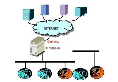系統集成 計算機系統集成服務的全面解析