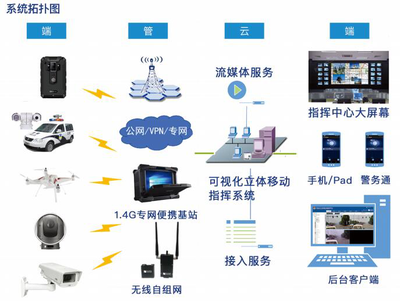 由點(diǎn)到面融合貫通，呈合打造一站式行業(yè)解決方案